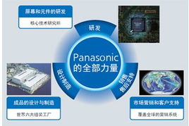 松下TH-58PF12C等離子顯示器特價促銷，專業顯示解決方案首選